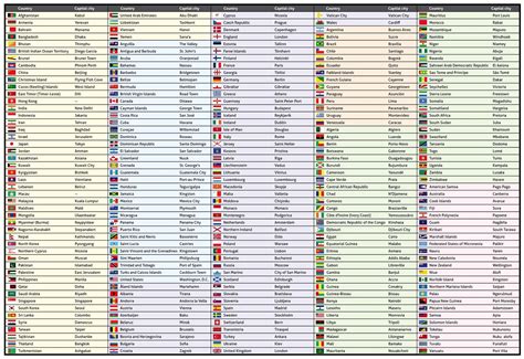 list of all countries in the world with capitals and flags pdf