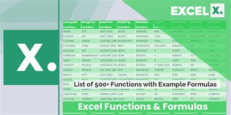 list of all excel 2016 formulas and functions pdf