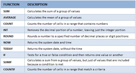 list of all excel functions