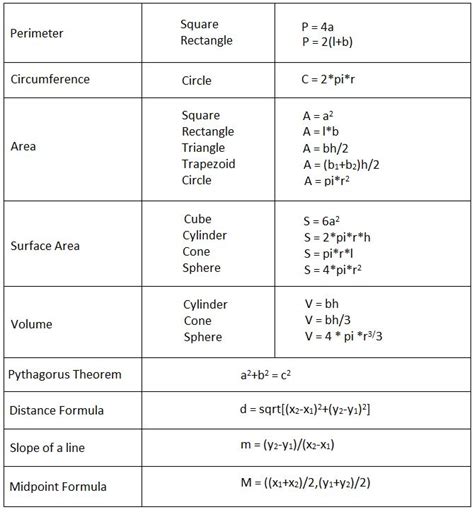 list of all math formulas pdf