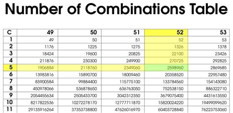 list of all possible combinations of 3 numbers 0-9 with repetition