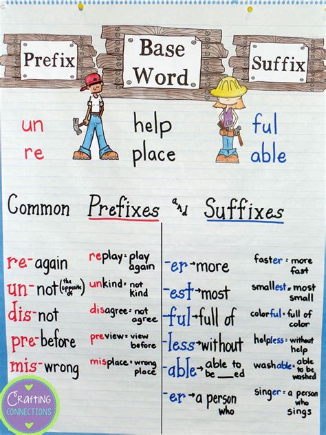 list of base words with prefixes and suffixes