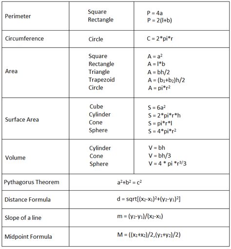 list of basic formulas in maths pdf