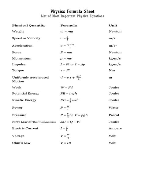 list of basic physics formulas