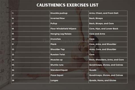 list of calisthenics exercises by difficulty