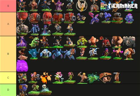 list of coc troops