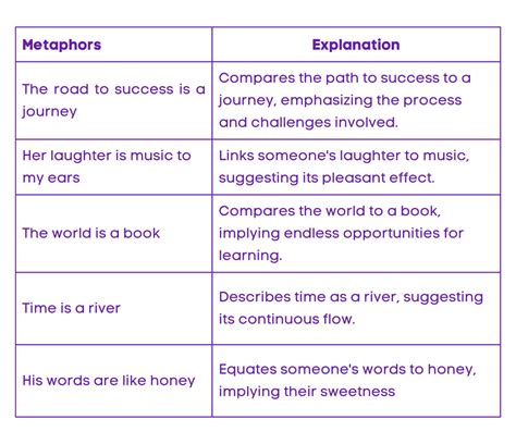 list of common metaphors