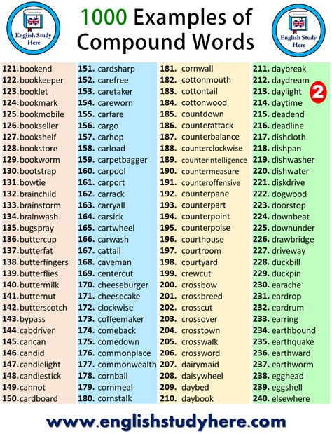list of complex compound words