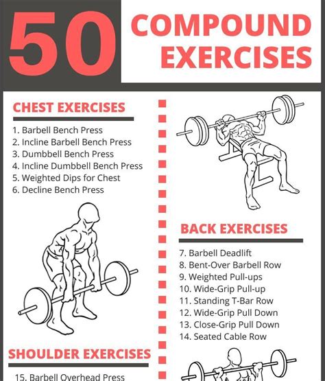 list of compound exercises