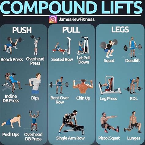list of compound leg exercises