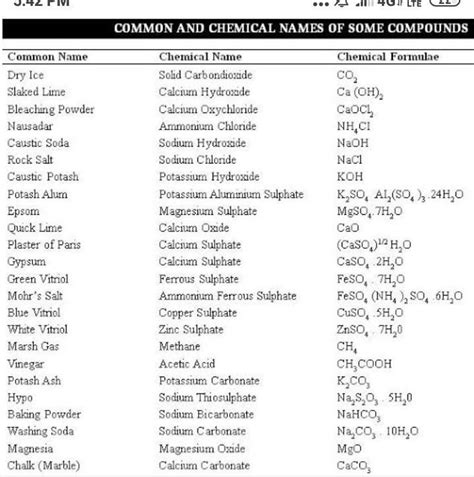 list of compounds and their formulas
