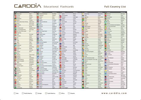 list of countries alphabetically copy and paste