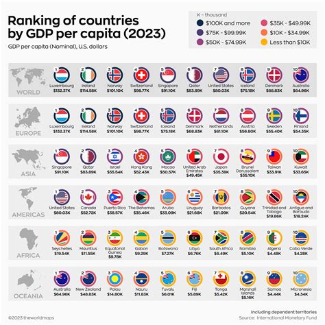 list of countries by gdp