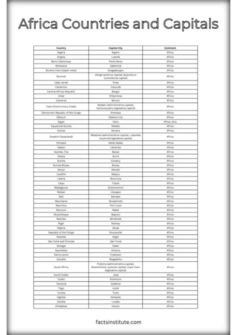 list of countries in africa and their capitals pdf