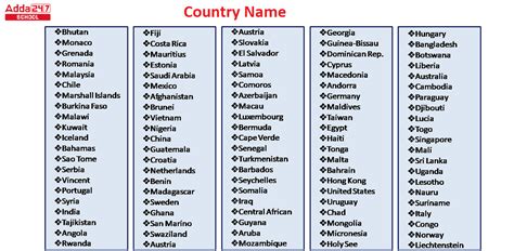 list of countries in the world