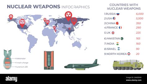 list of countries with nuclear weapons