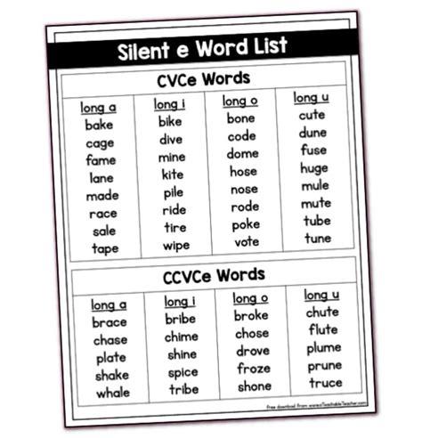 list of cvc and cvce words