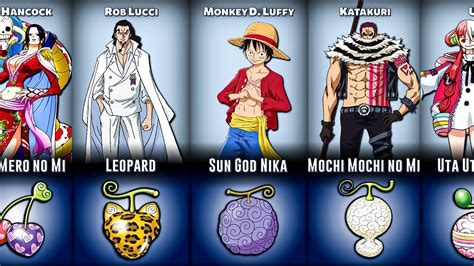 list of devil fruit users