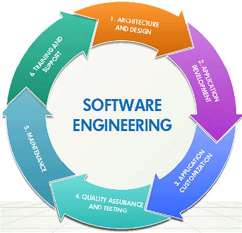 list of diagrams in software engineering