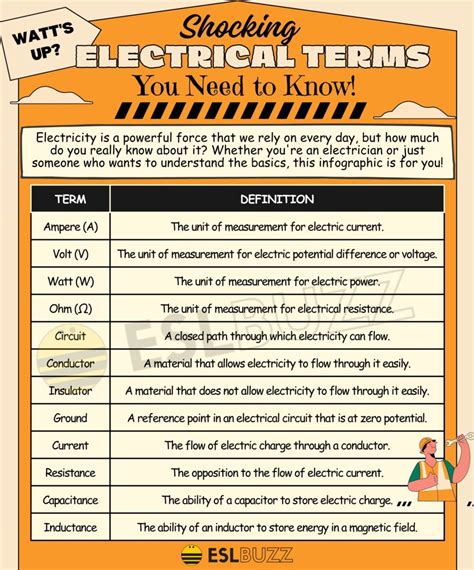 list of electrical terms and definitions