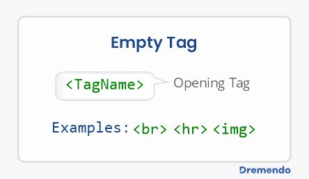 list of empty tags in html with examples