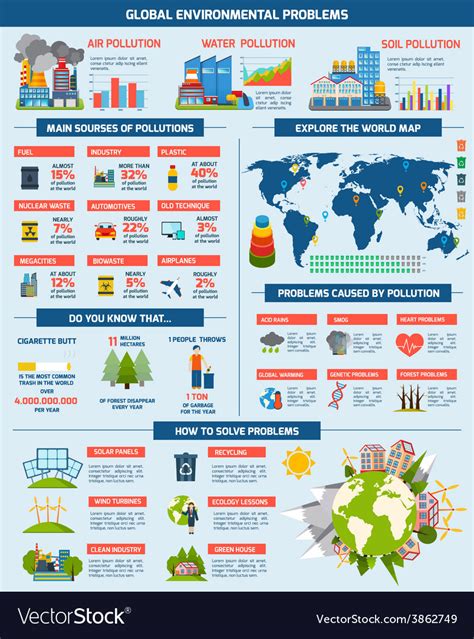 list of environmental problems and solutions