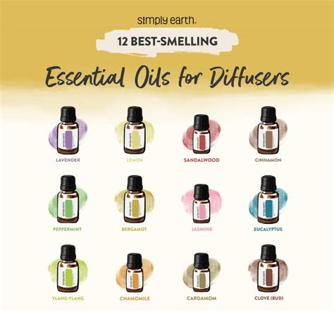 list of essential oils for diffusers