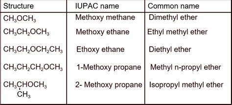 list of ethers
