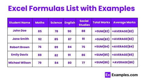 list of excel formulas and functions with examples