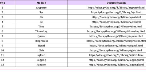 list of external modules in python