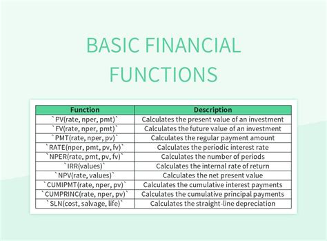 list of financial functions in excel