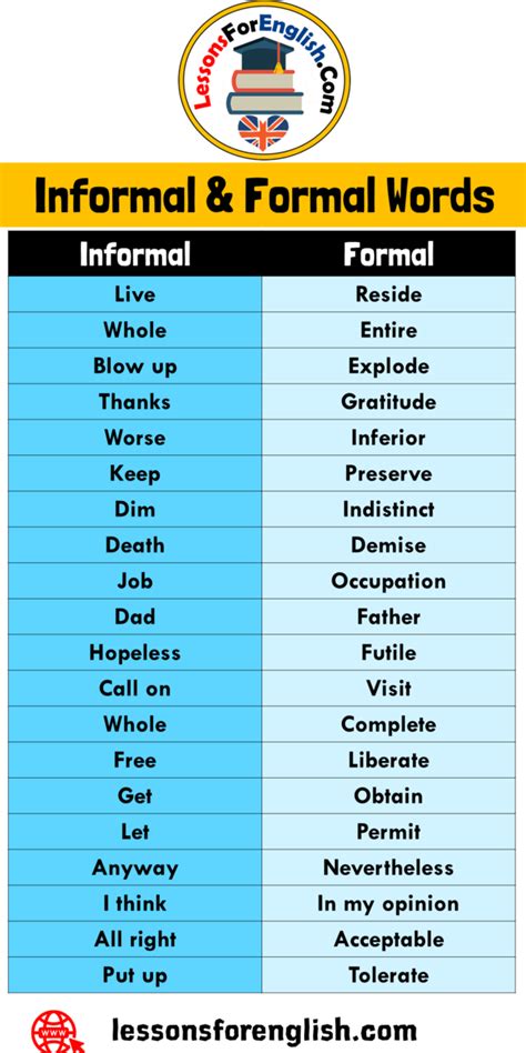list of formal and informal words in english