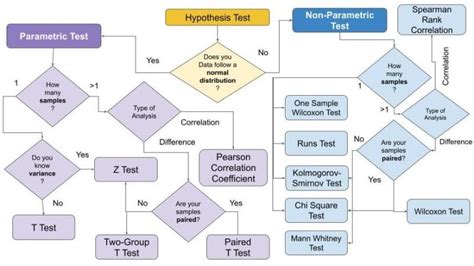 list of hypothesis tests