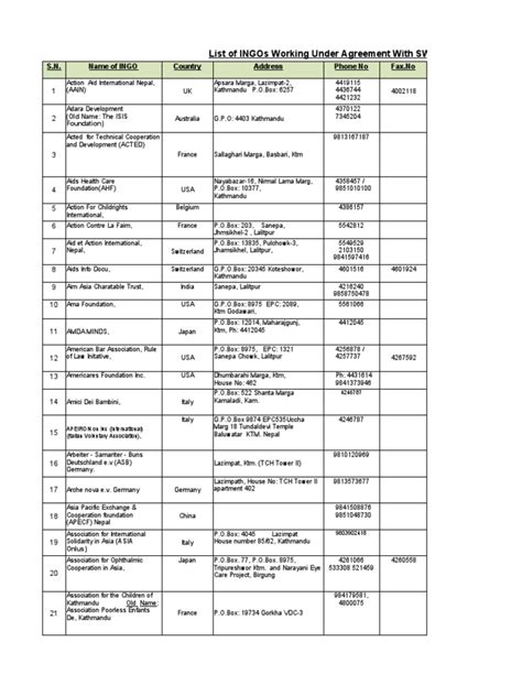 list of ingo in nepal