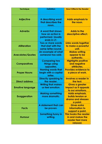 list of language features and definitions