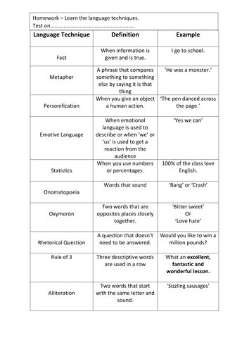 list of language techniques and definitions