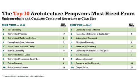 list of masters in architecture