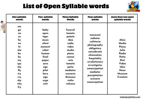 list of multisyllabic words with open and closed syllables