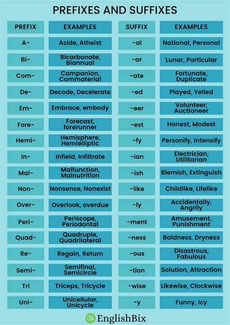 list of prefixes and suffixes with examples
