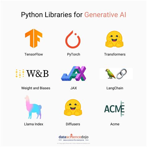 list of python libraries for ai