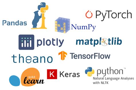 list of python libraries for machine learning