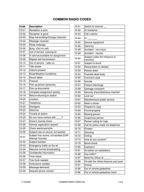 list of radio code words
