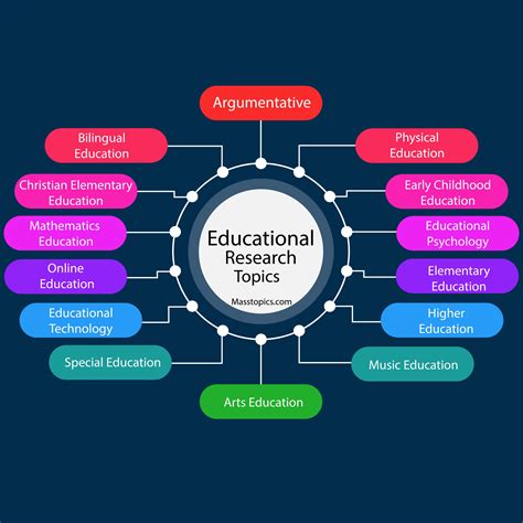 list of research topics in mathematics education
