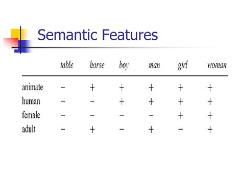 list of semantic features