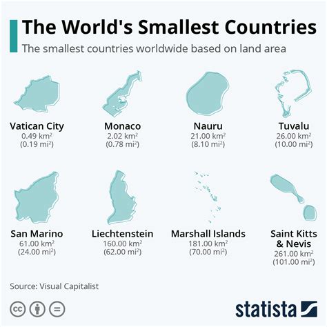 list of smallest countries in the world by size