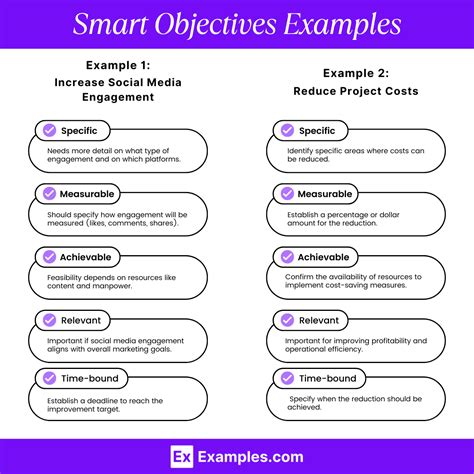 list of smart objectives examples