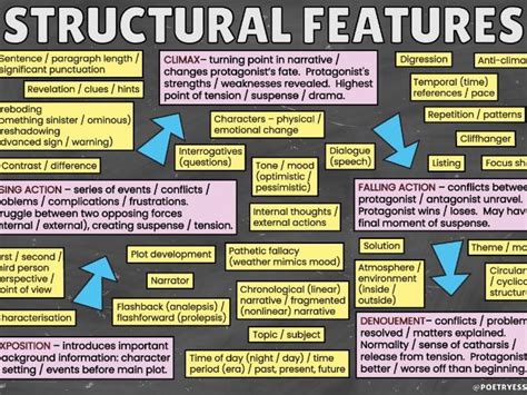 list of structural devices in english