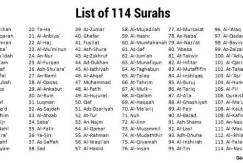 list of surahs in 30th para in order