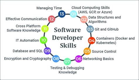 list of technical skills for software developer
