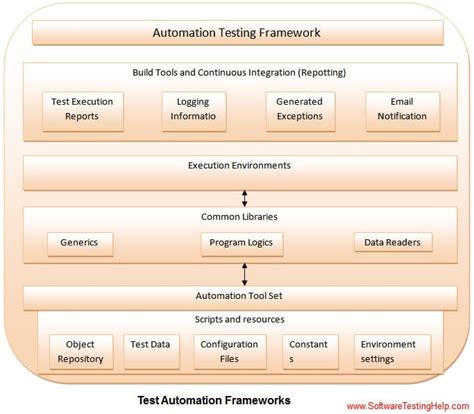 list of testing frameworks